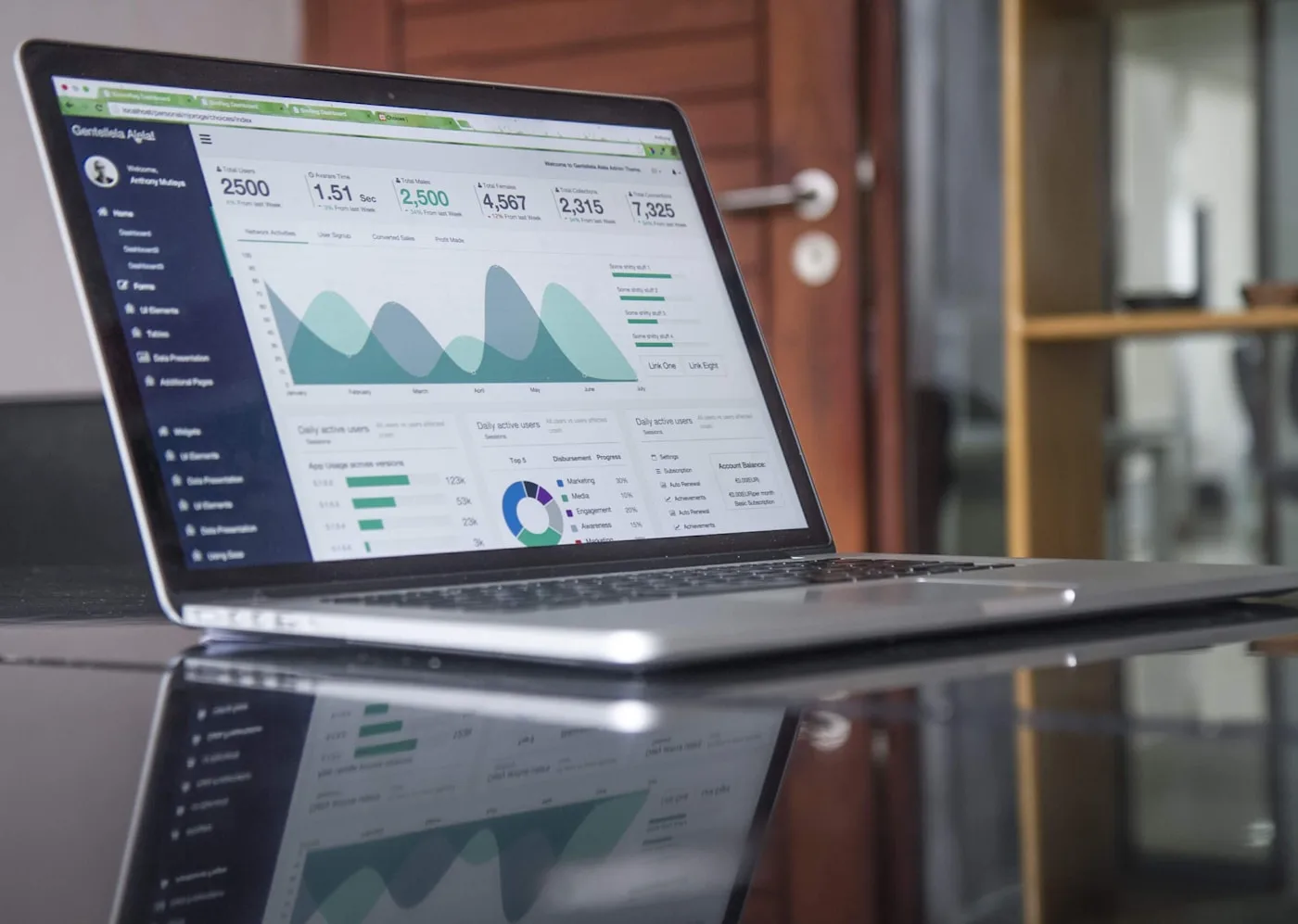 Amazon growth metrics CVR TACOS PPC data analysis